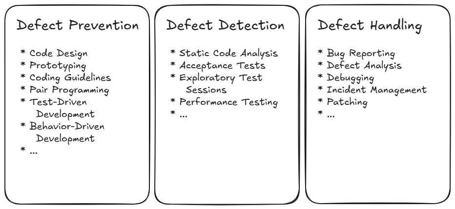 QA Map: Defect Prevention, Detection. Handling