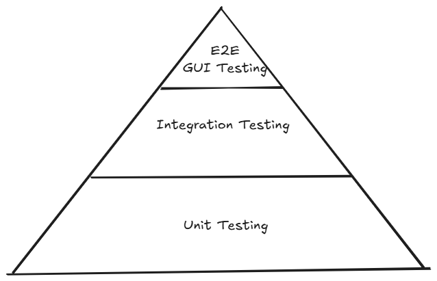 Agile Testing Quadrants